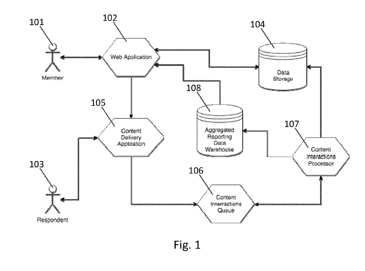 Mechanism for Improving Interpersonal Information Transfer Over Time