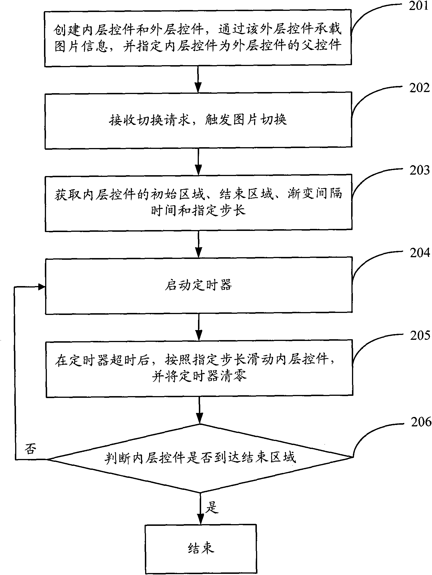 Method and device for dynamically switching pictures