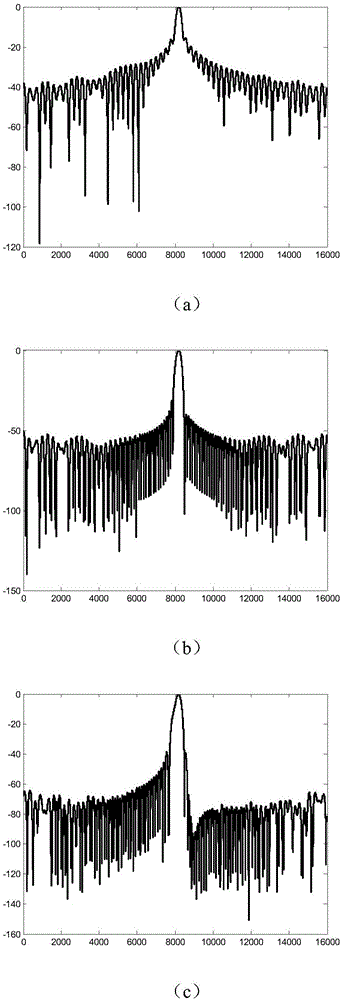 Method for suppressing SAR image sidelobe based on wavelet space apodization