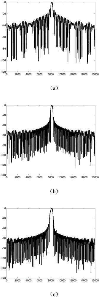 Method for suppressing SAR image sidelobe based on wavelet space apodization