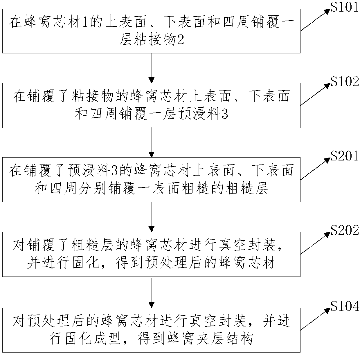 Honeycomb sandwich layer structure and preparation method thereof