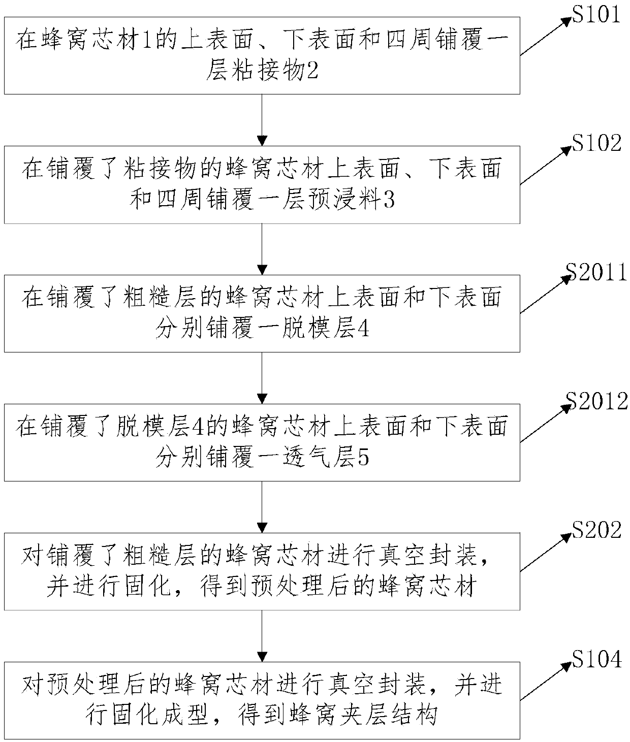 Honeycomb sandwich layer structure and preparation method thereof