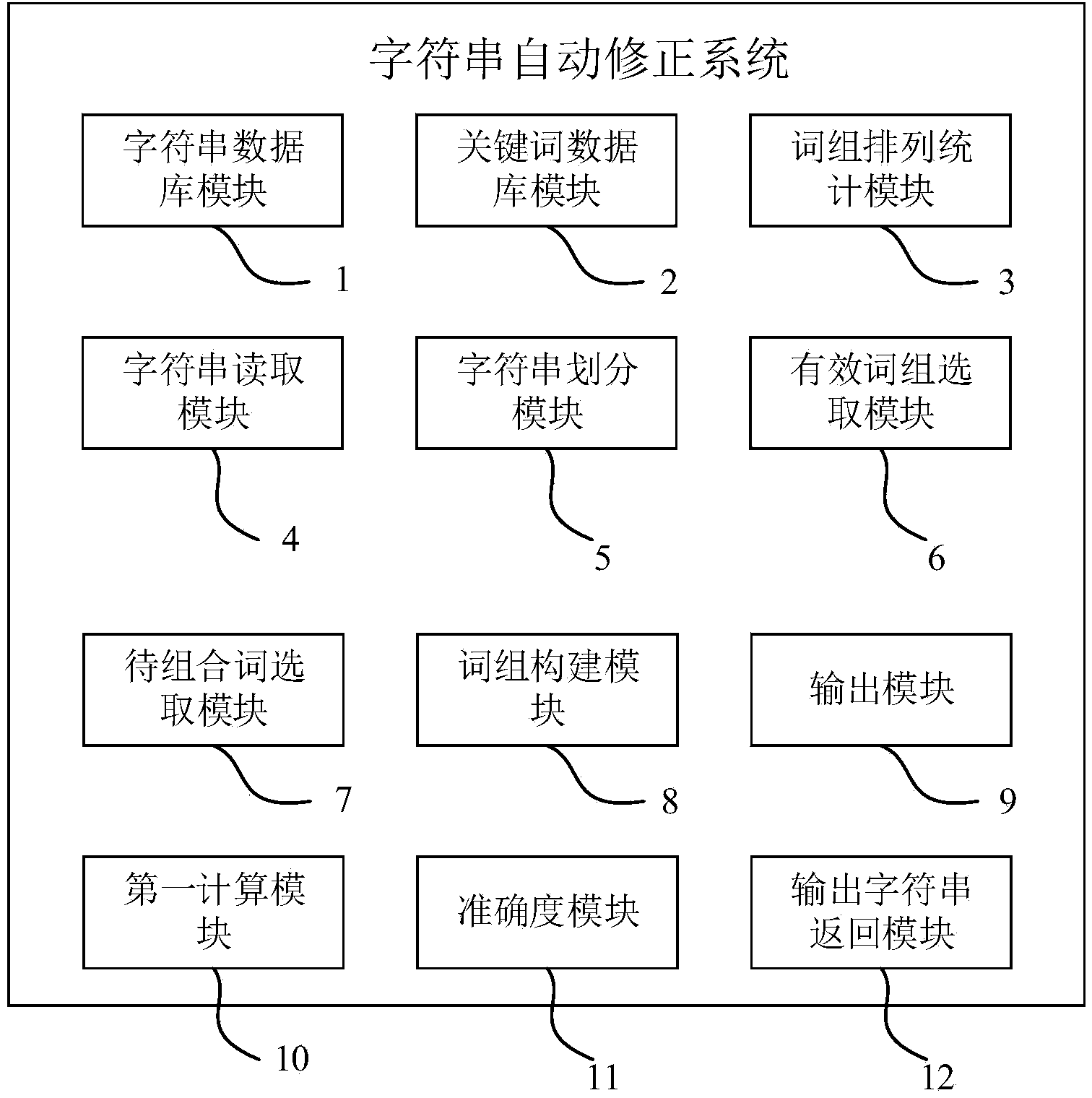 Method and system for automatically correcting character strings