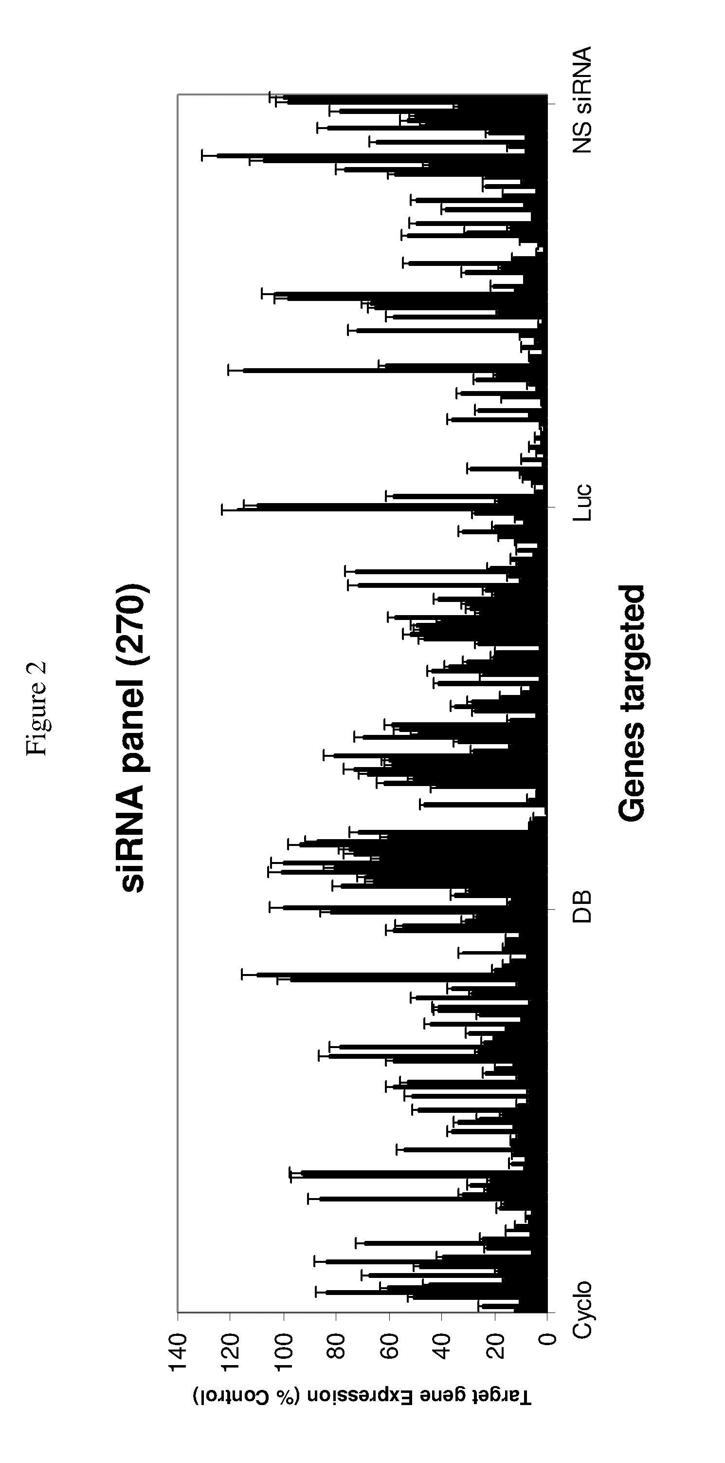 siRNA targeting catenin, beta-1 (CTNNB1)