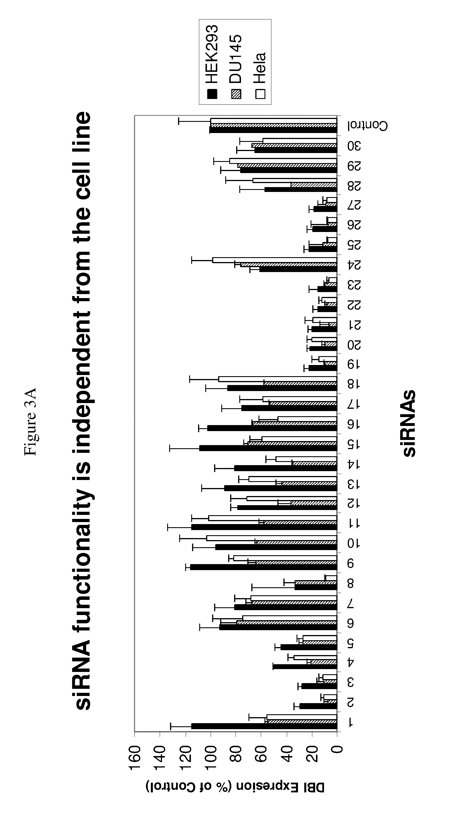 siRNA targeting catenin, beta-1 (CTNNB1)