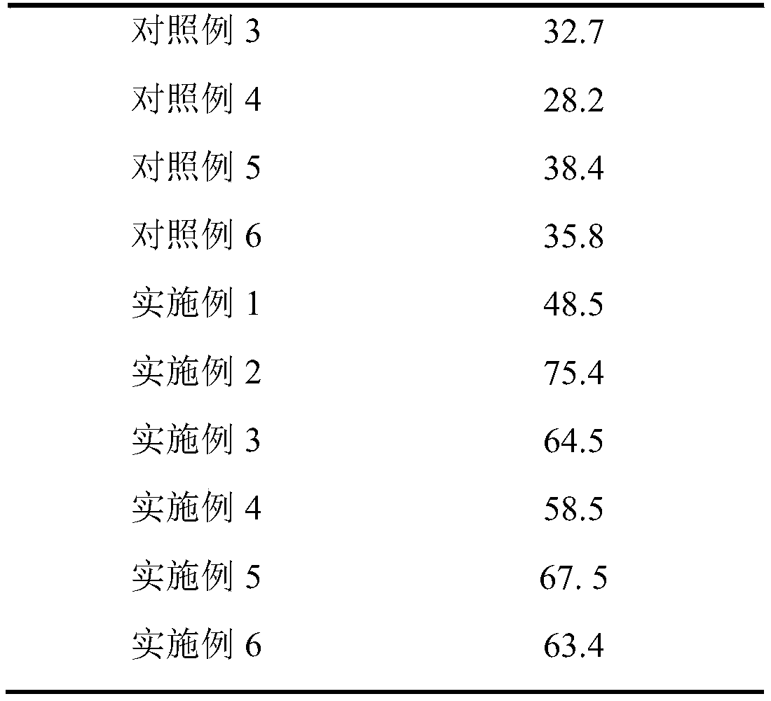 Ultrasonic-assisted rapeseed oil degumming method