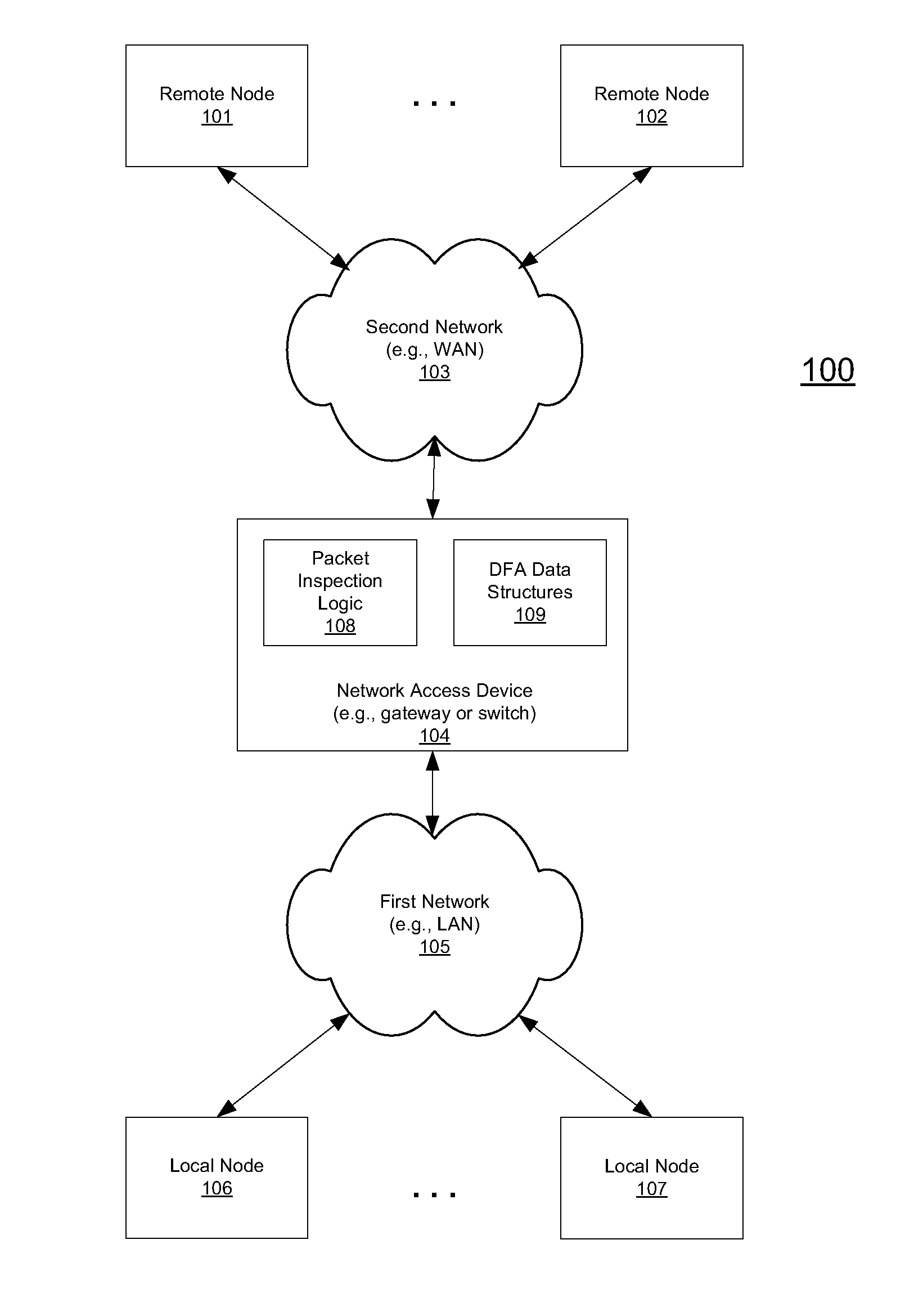 Data pattern analysis using optimized deterministic finite automation