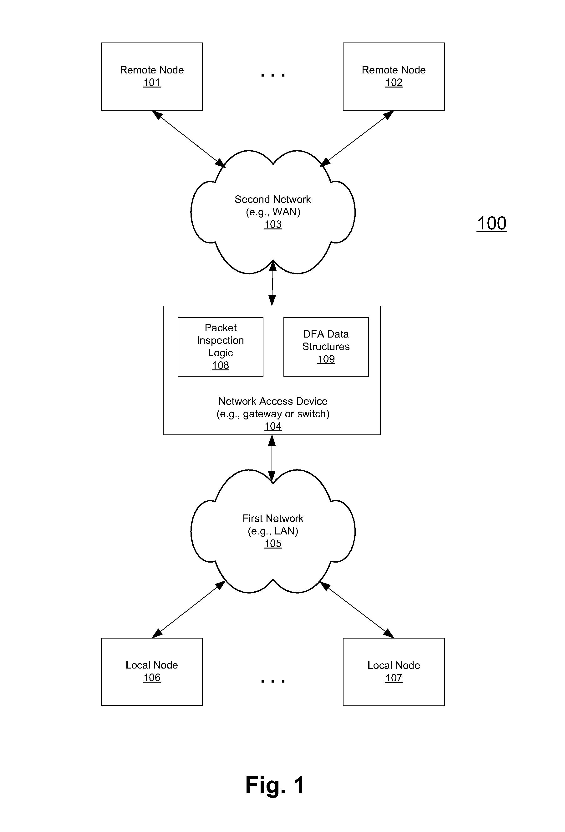 Data pattern analysis using optimized deterministic finite automation