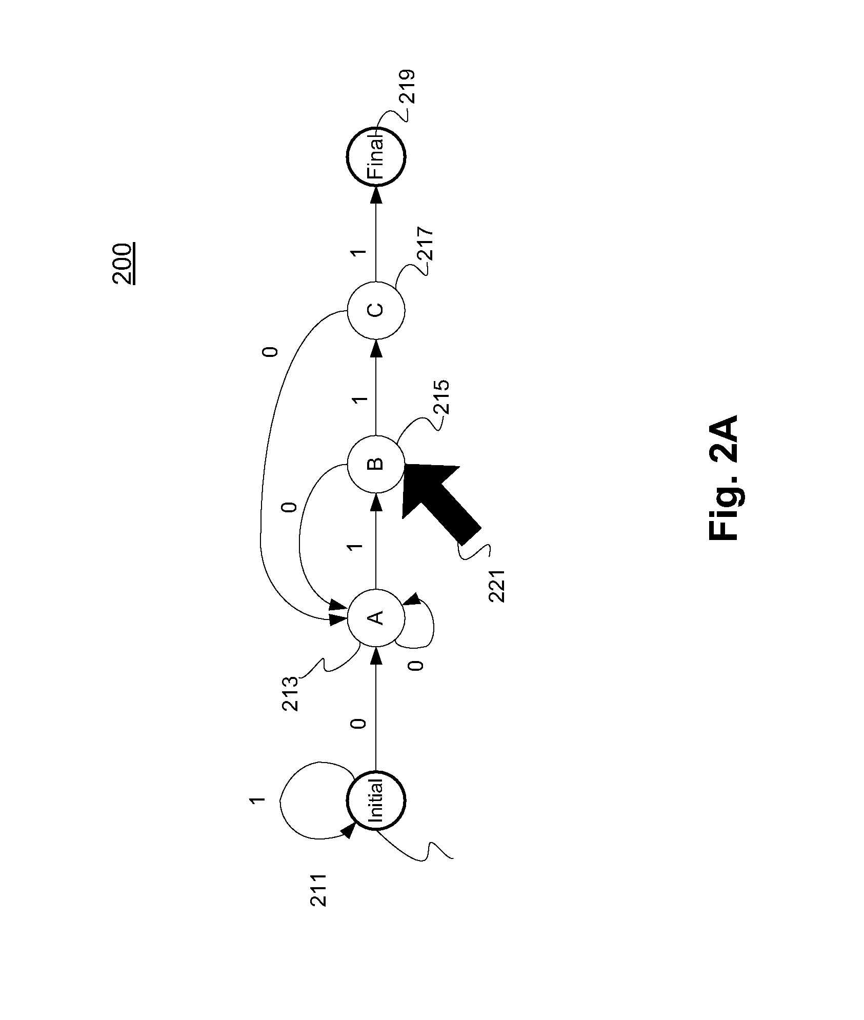 Data pattern analysis using optimized deterministic finite automation