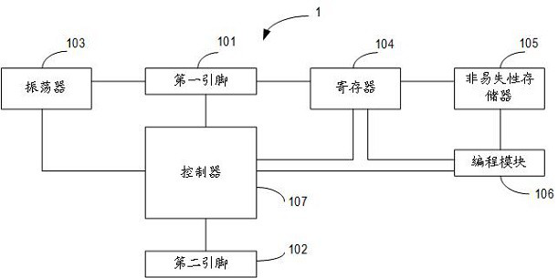 Semiconductor chip and control method thereof