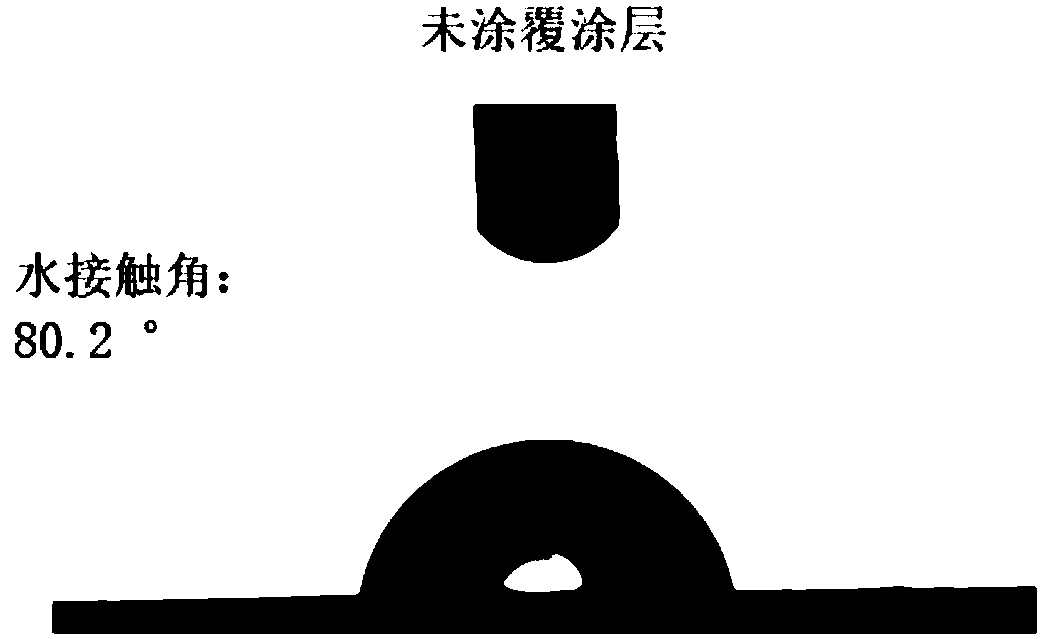 Preparation method of hydrophilic coating on guide wire surface of medical catheter, and product of preparation method