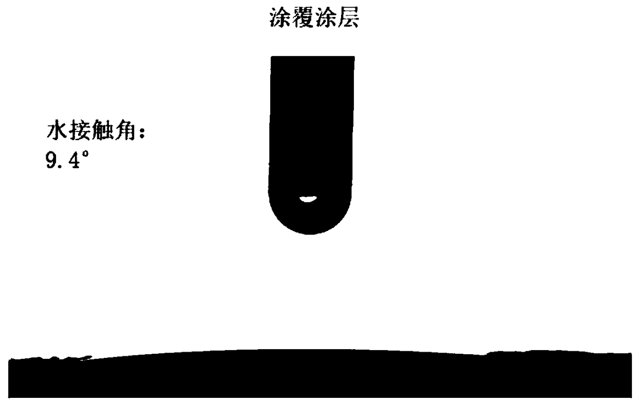 Preparation method of hydrophilic coating on guide wire surface of medical catheter, and product of preparation method