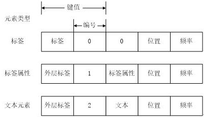 Browser sample set acquisition method based on deep learning and genetic algorithm