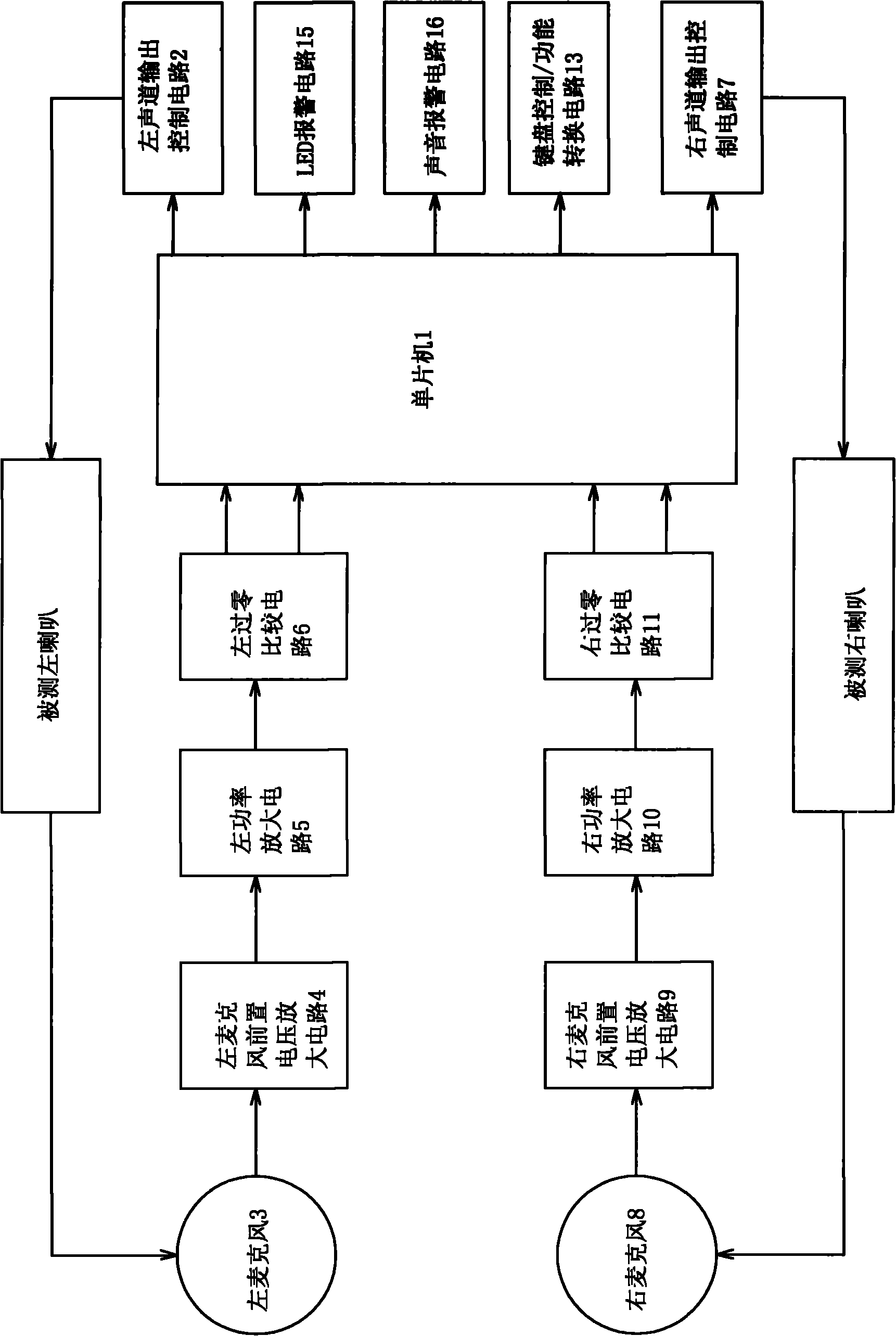 Polarity testing device of horns