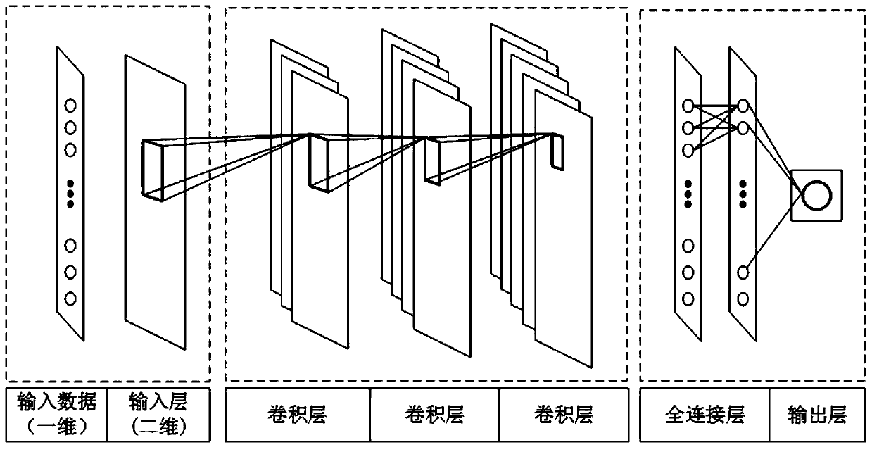 Sintering mixed water adding control method based on dual-model collaborative prediction