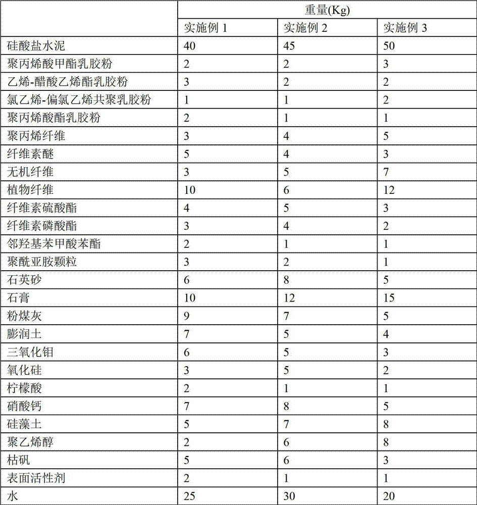 Corrosion-resistant polymer waterproof mortar