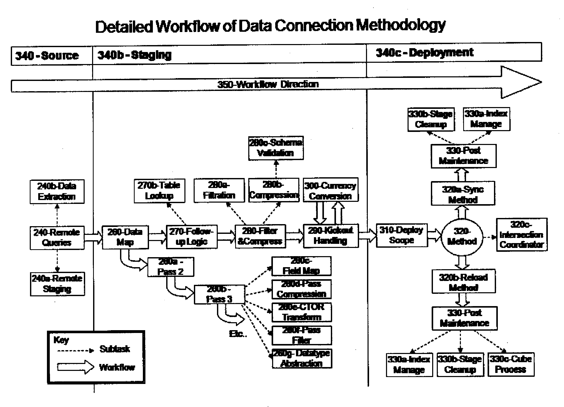 System and method of data movement between a data source and a destination