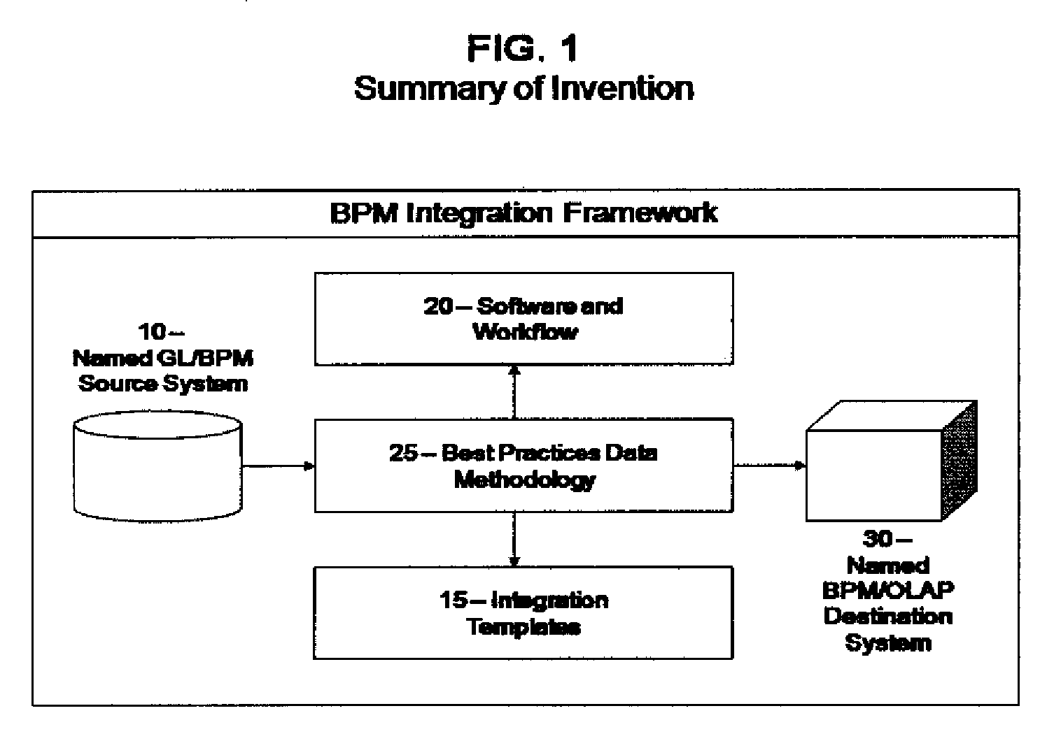 System and method of data movement between a data source and a destination