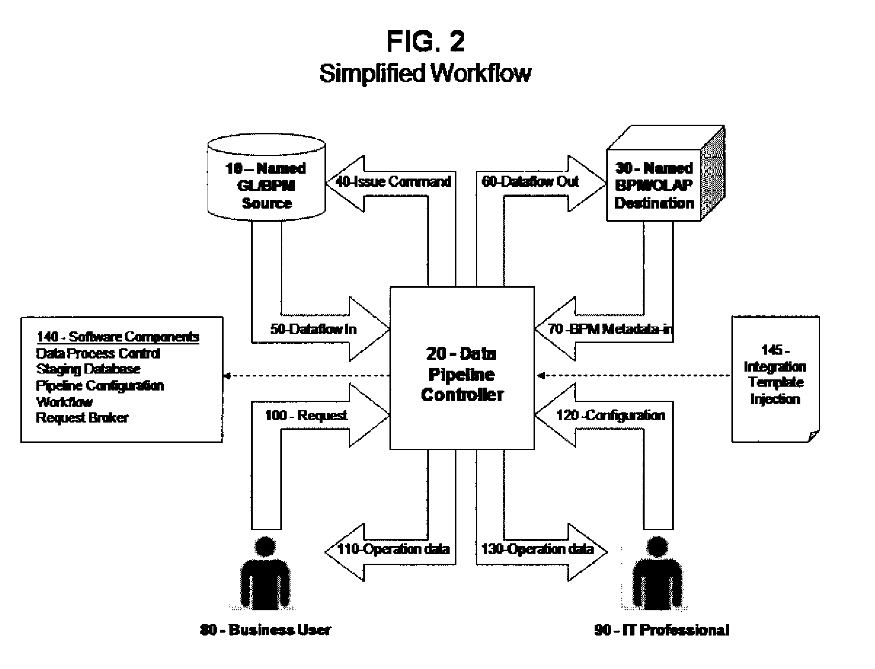 System and method of data movement between a data source and a destination