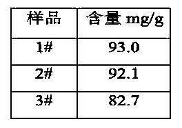 Method for measuring content of piperitol in tobacco paper through headspace gas chromatography