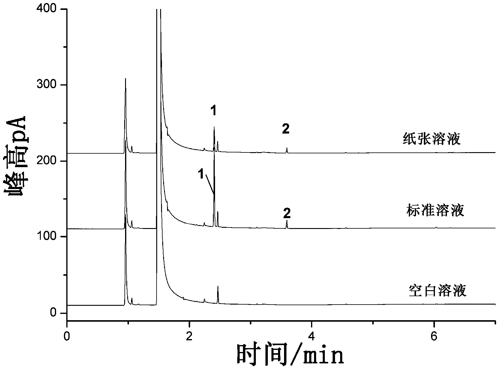 Method for measuring content of piperitol in tobacco paper through headspace gas chromatography