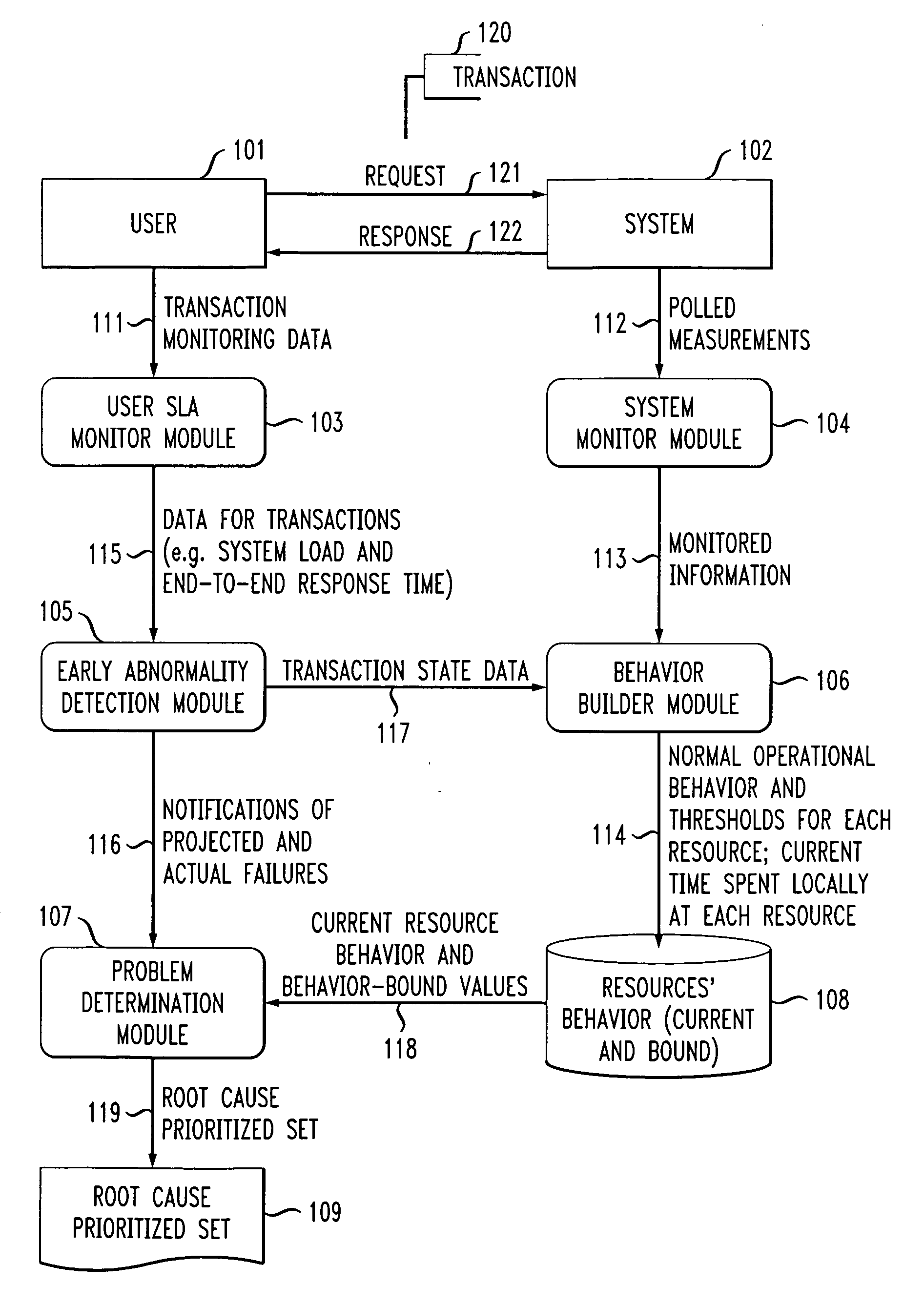 Performance degradation root cause prediction in a distributed computing system