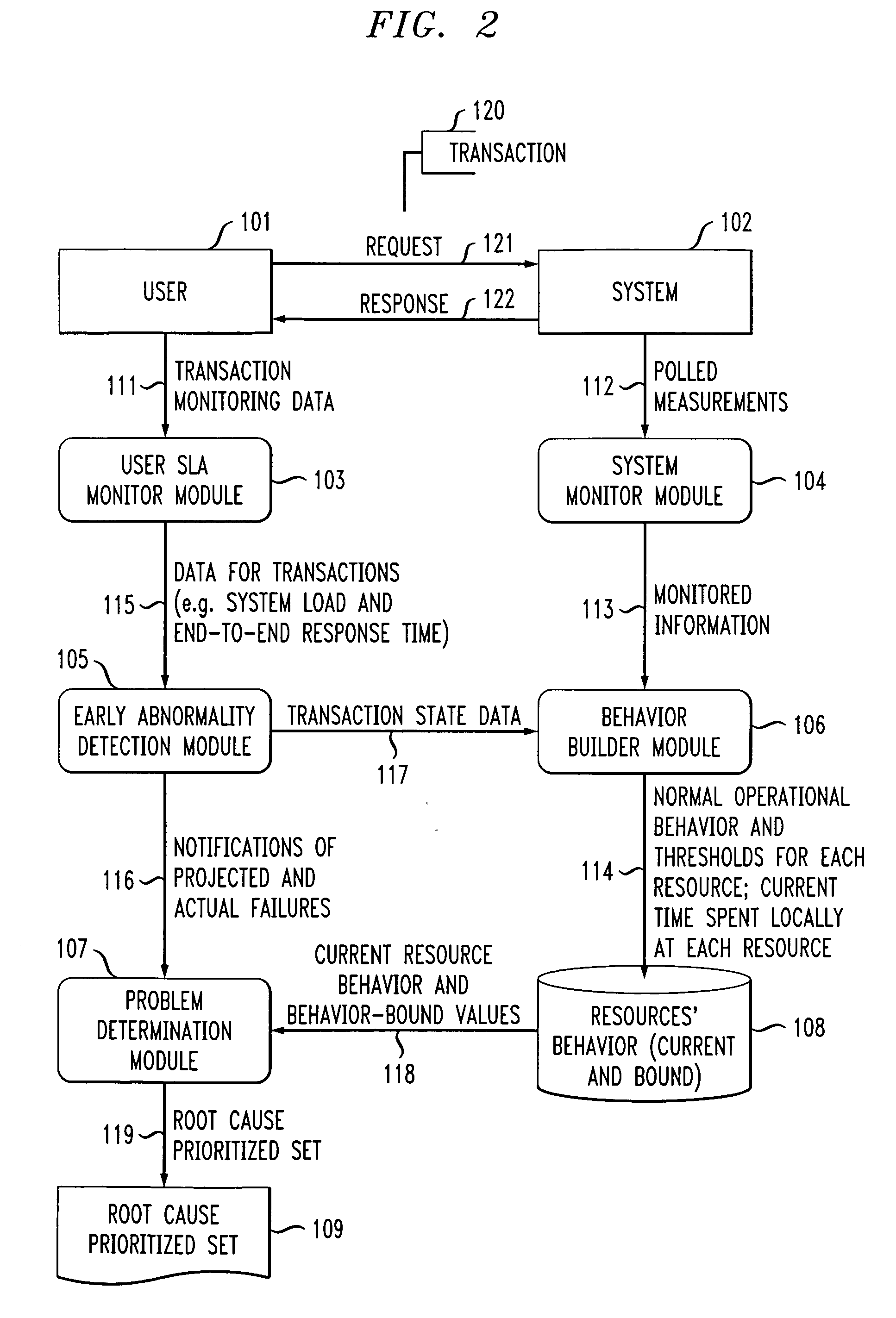 Performance degradation root cause prediction in a distributed computing system