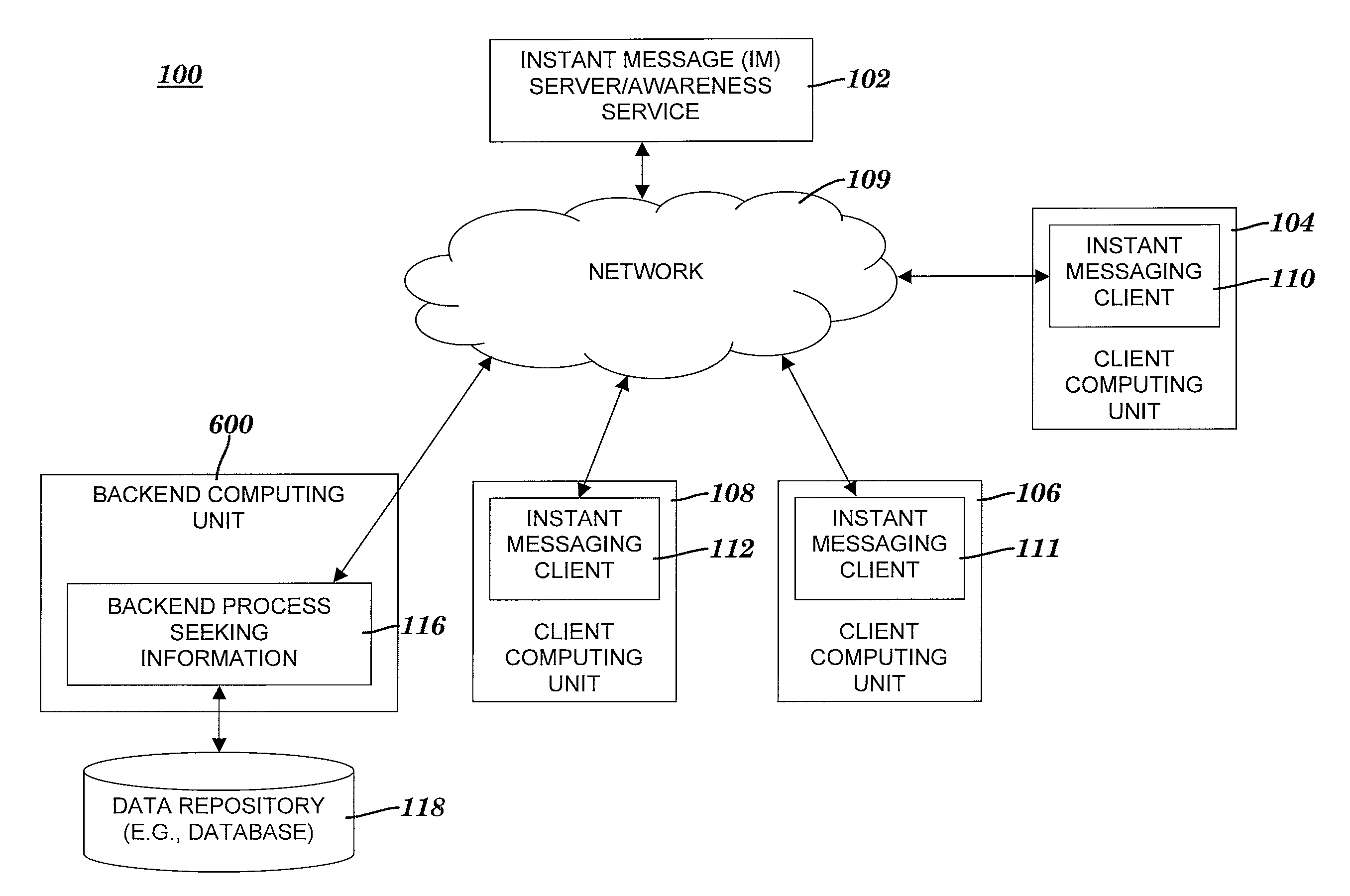 Method and system for using an instant messaging system to gather information for a backend process