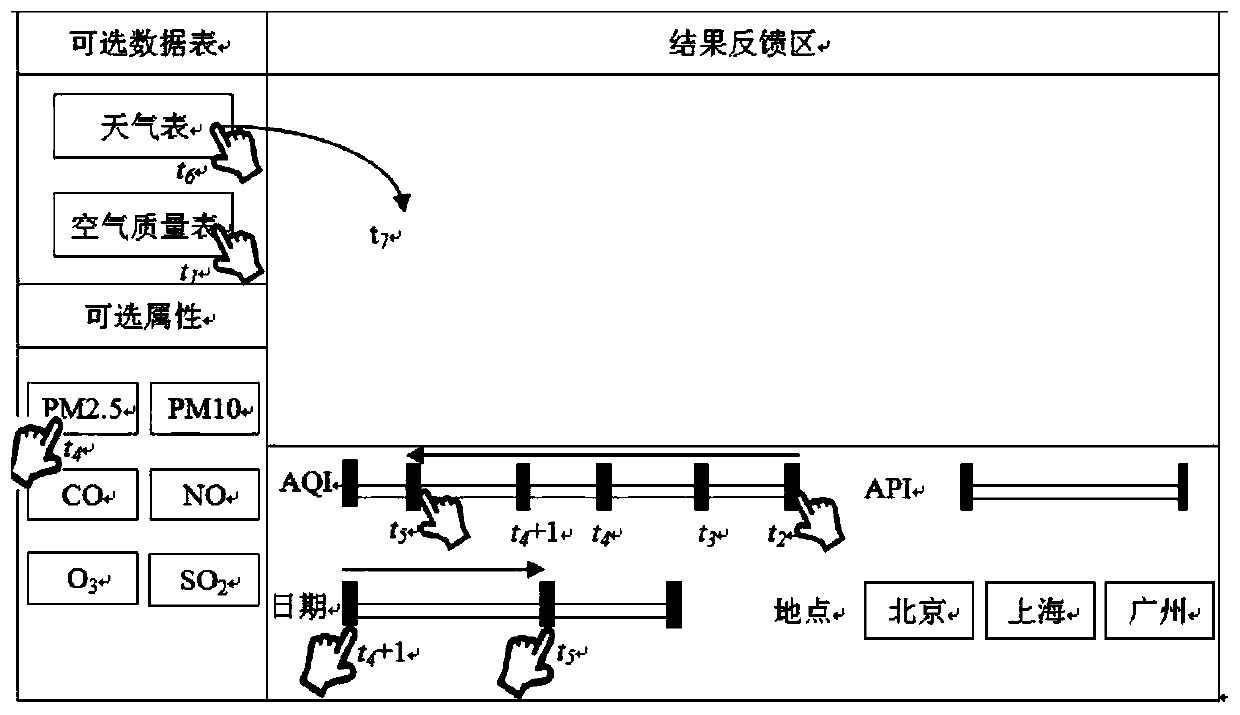 A data-dependent gesture interaction query event construction method