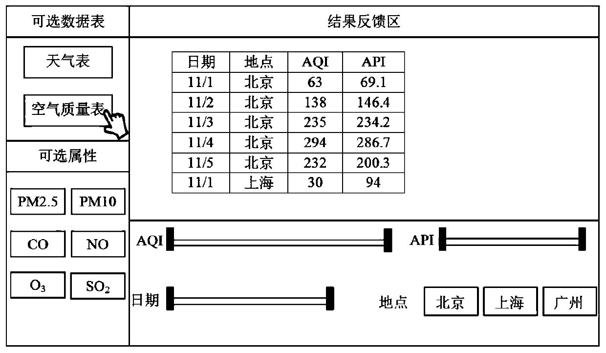 A data-dependent gesture interaction query event construction method