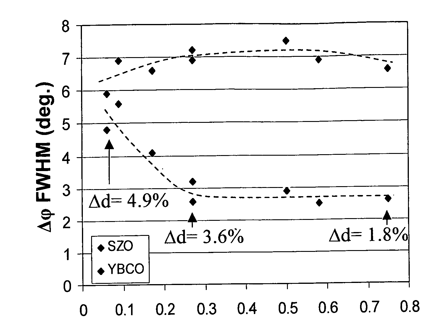 Coated conductors