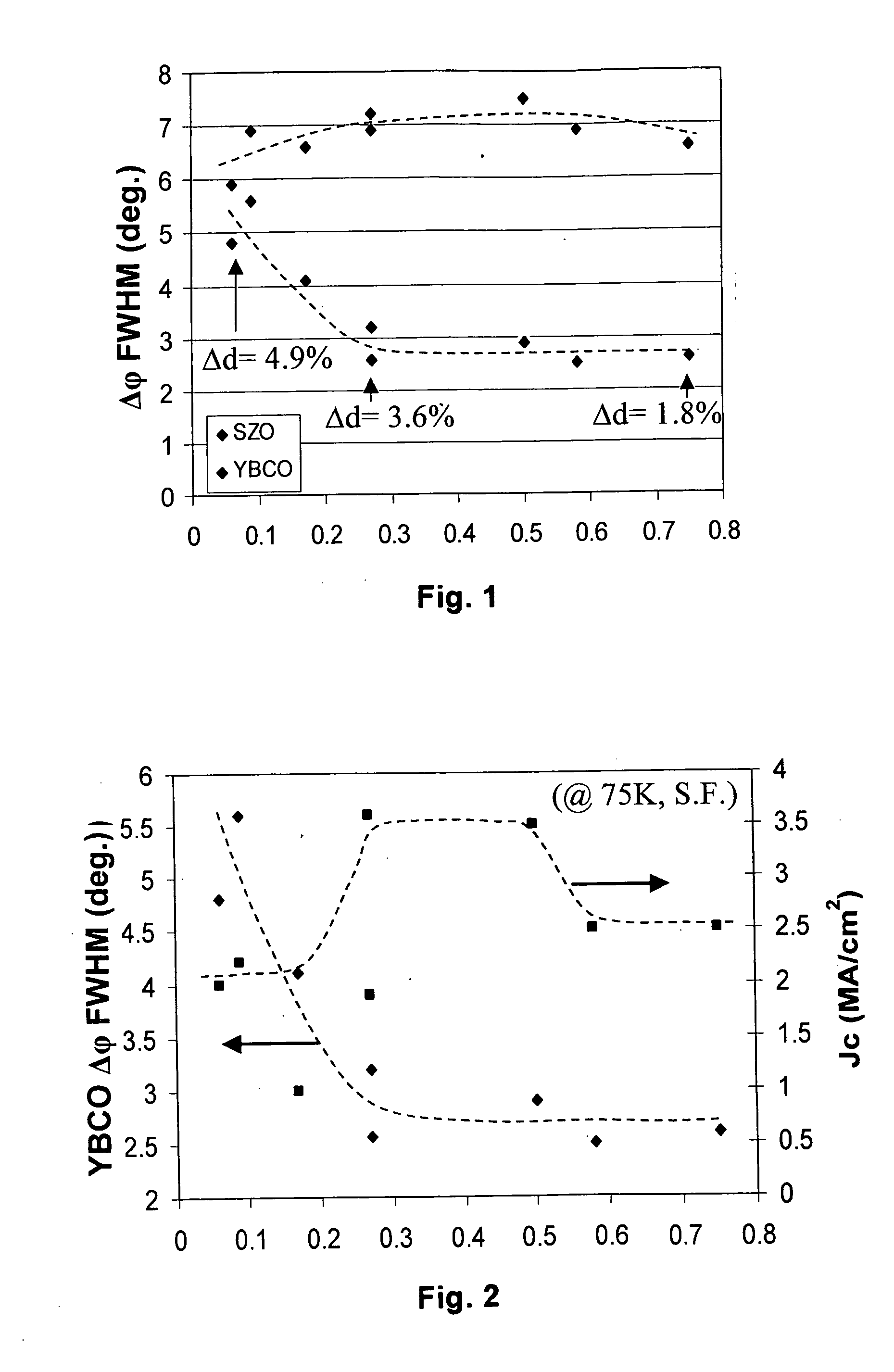 Coated conductors