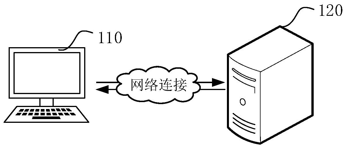 Memory analysis method and device and computer readable storage medium