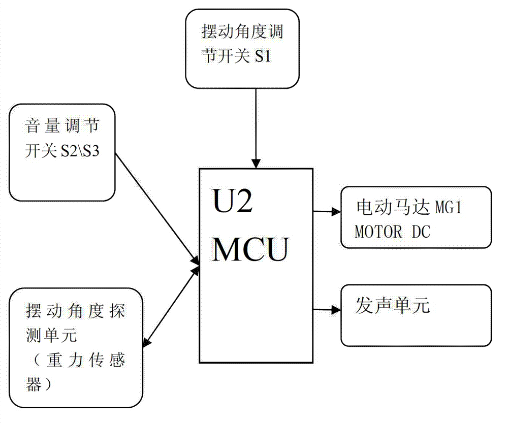 Swing angle controller of electric cradle