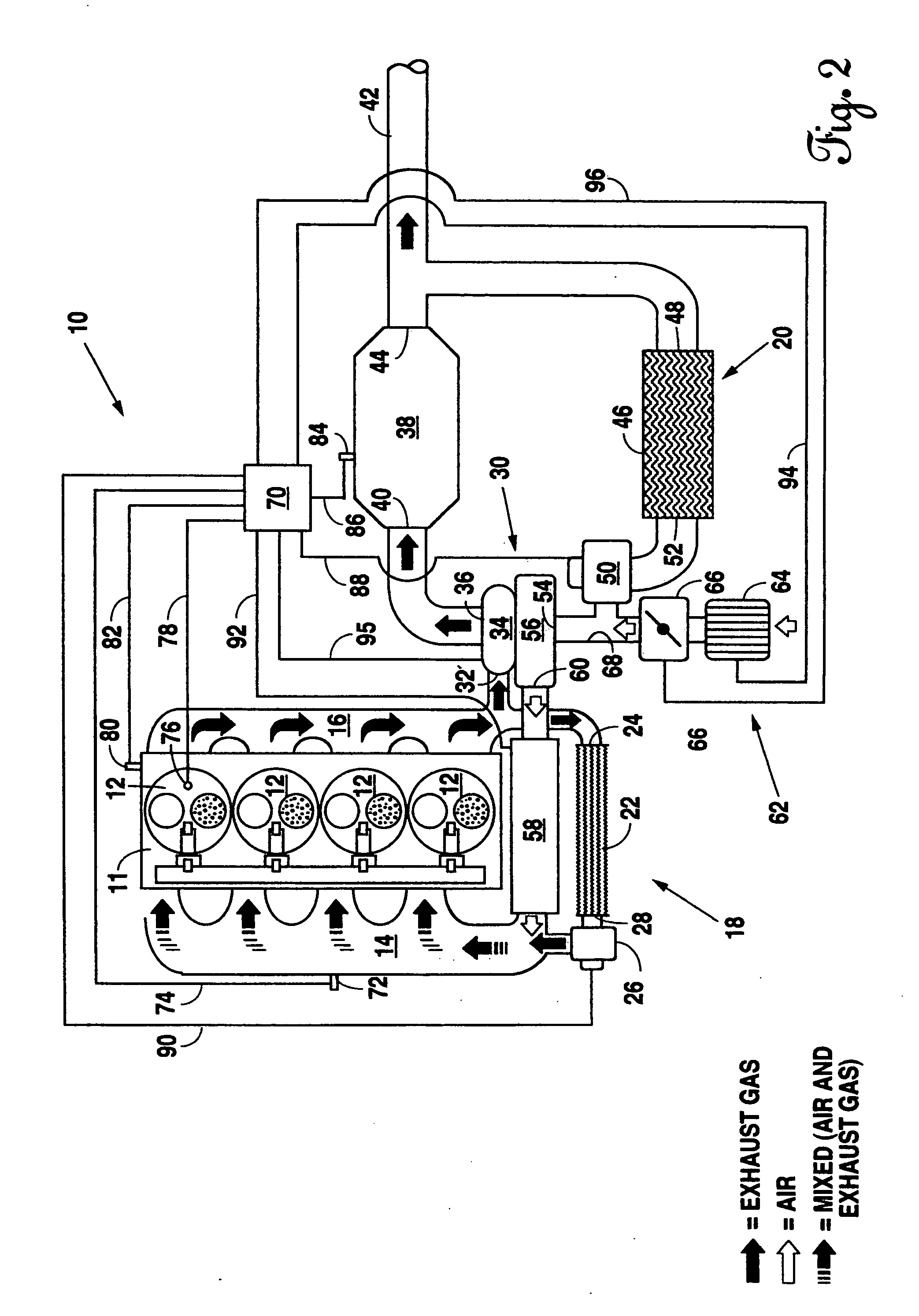 Dual loop exhaust gas recirculation system for diesel engines and method of operation