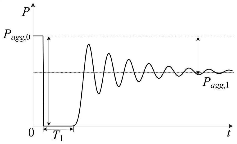 Air conditioner control method and system