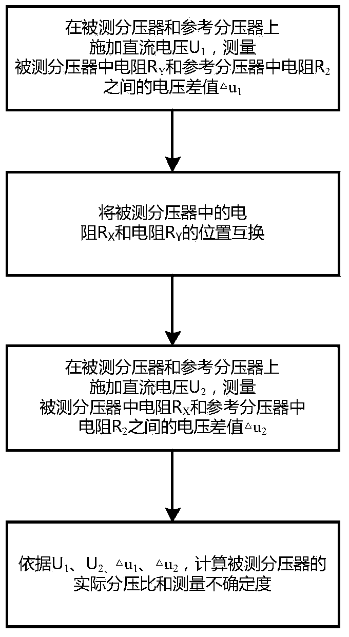 A self-calibration method of 2/1 voltage division ratio of a voltage divider