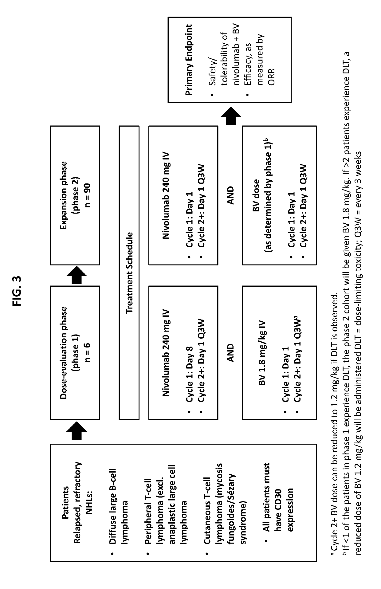 Use of an Anti-pd-1 antibody in combination with an Anti-cd30 antibody in cancer treatment