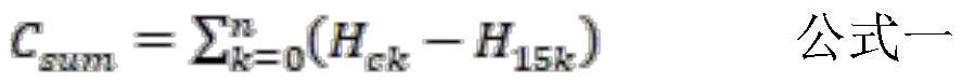 Same-plate difference roll shifting feedforward static control method