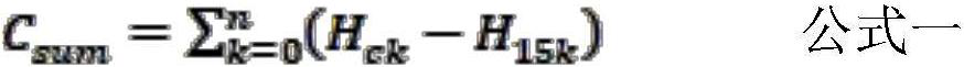 Same-plate difference roll shifting feedforward static control method