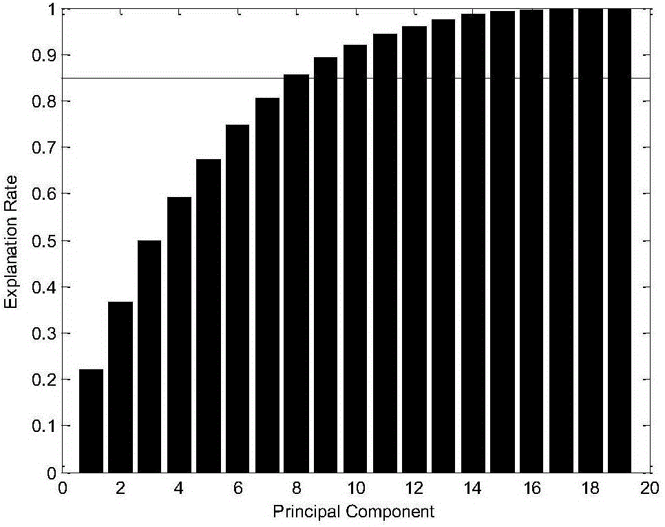 GPR (gaussian process regression) online soft measurement method with model updating