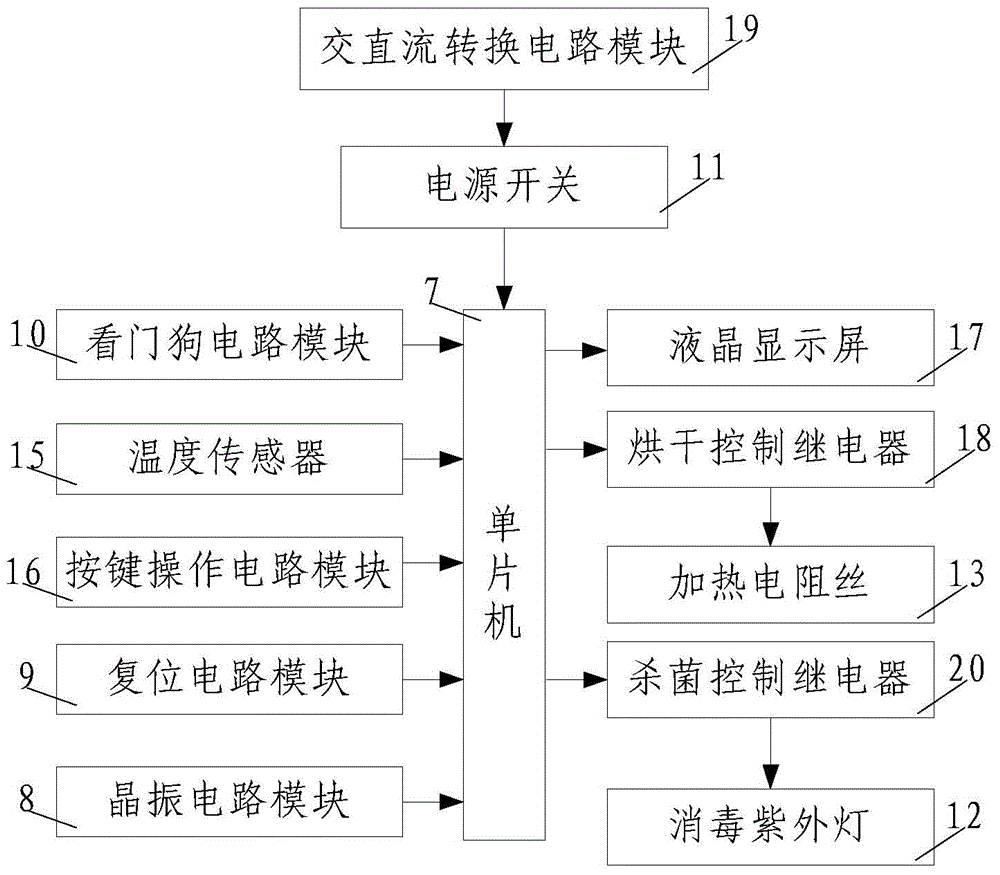 Drying spin-drying clothes hanger with sterilization functions