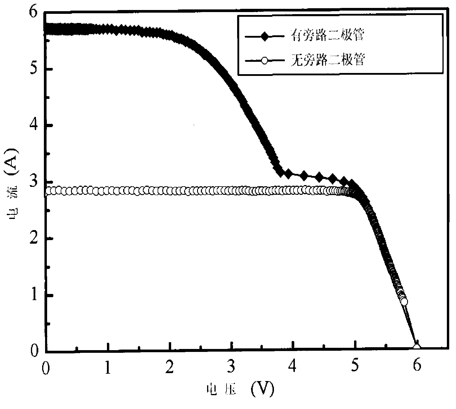 Production process for integrated solar cell with diodes and manufacturing method for photovoltaic assembly