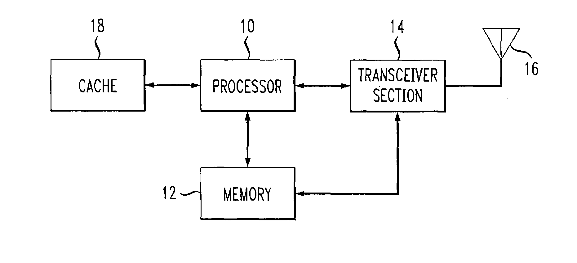 Subnetwork layer for a multimedia mobile network