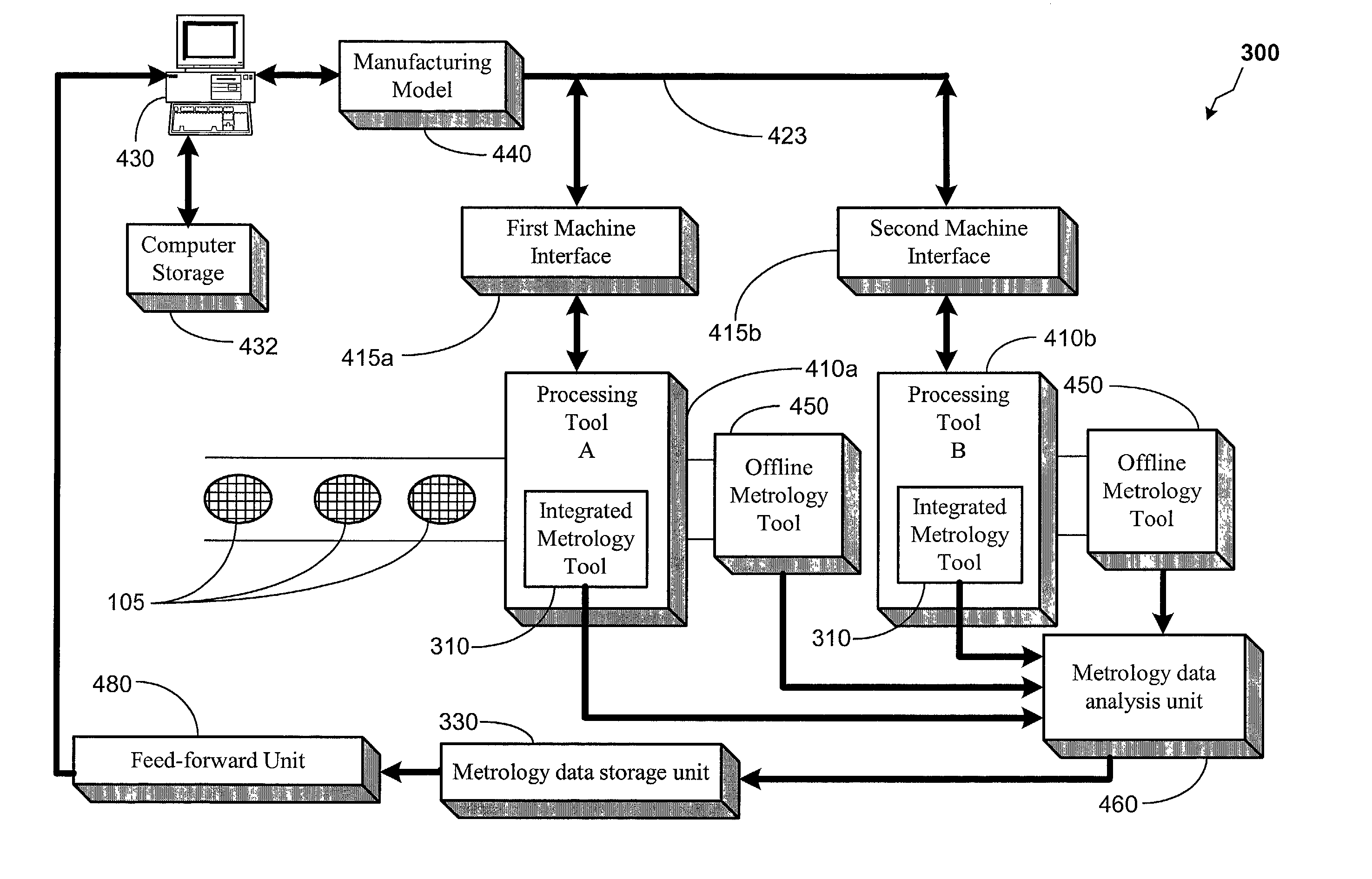 Method and apparatus for utilizing integrated metrology data as feed-forward data