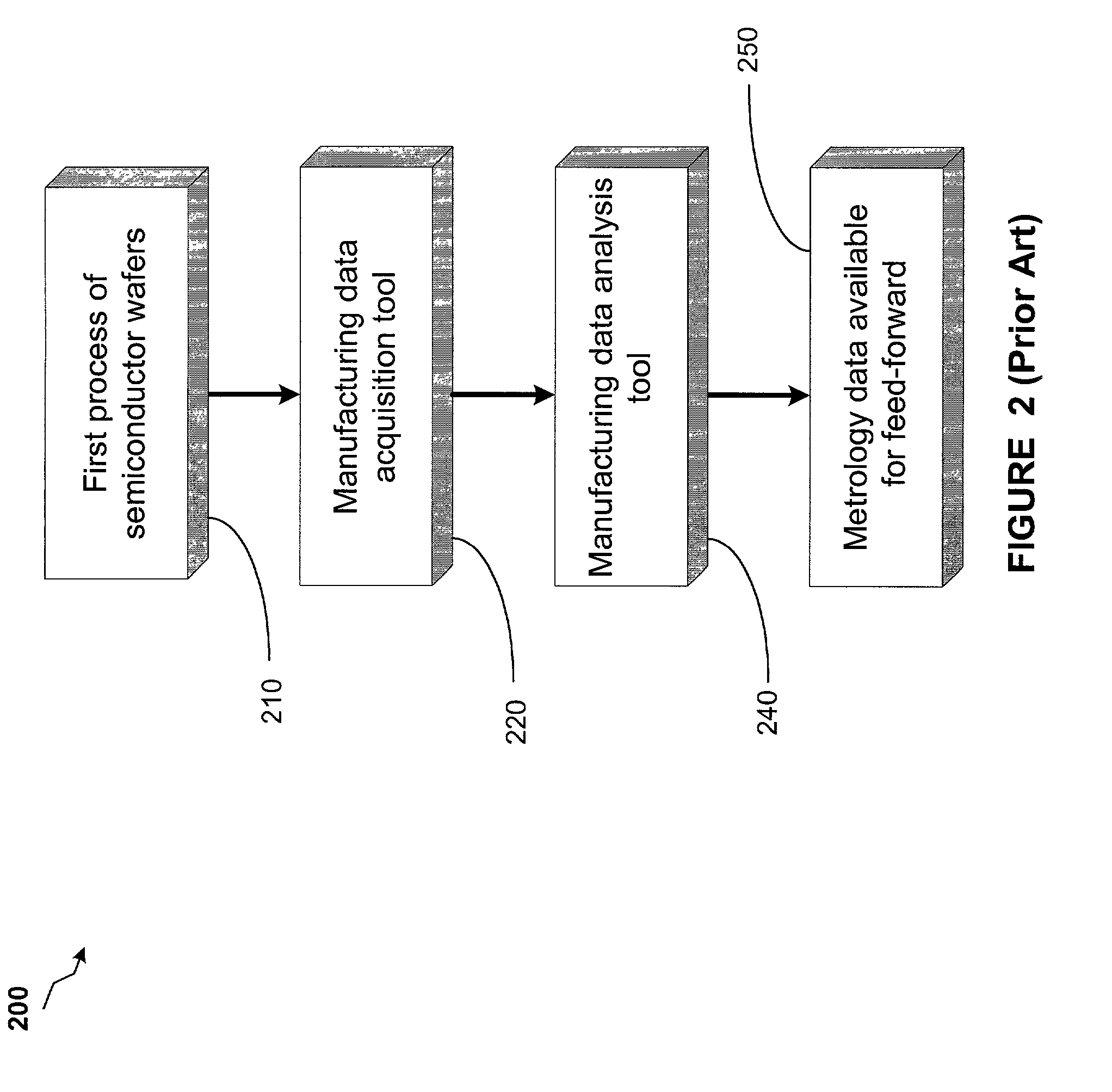 Method and apparatus for utilizing integrated metrology data as feed-forward data