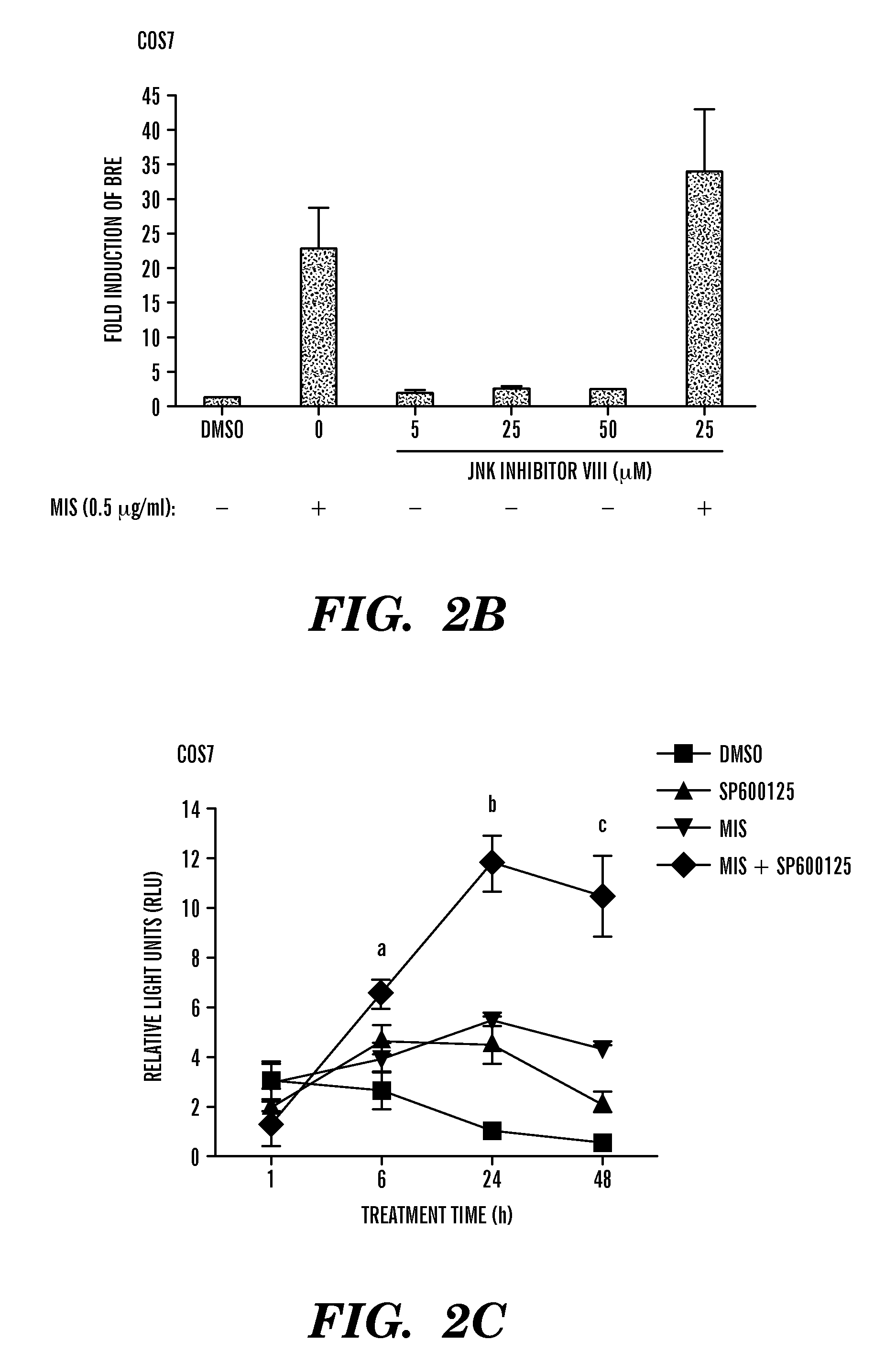 Pyrazoloanthrone and derivatives thereof for treatment of cancer and excess androgen states