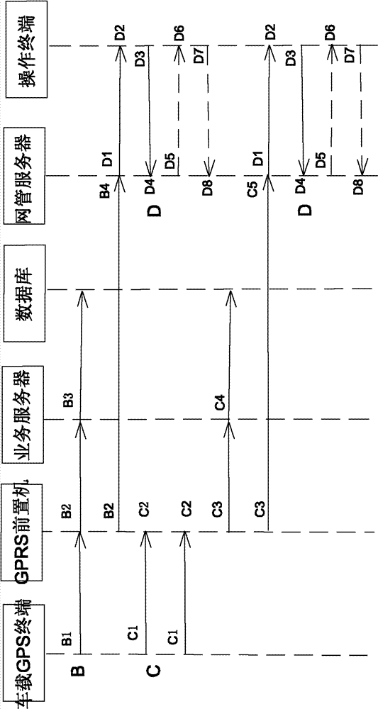 Method for monitoring on-line state of vehicle-mounted global positioning system (GPS) terminal in real time