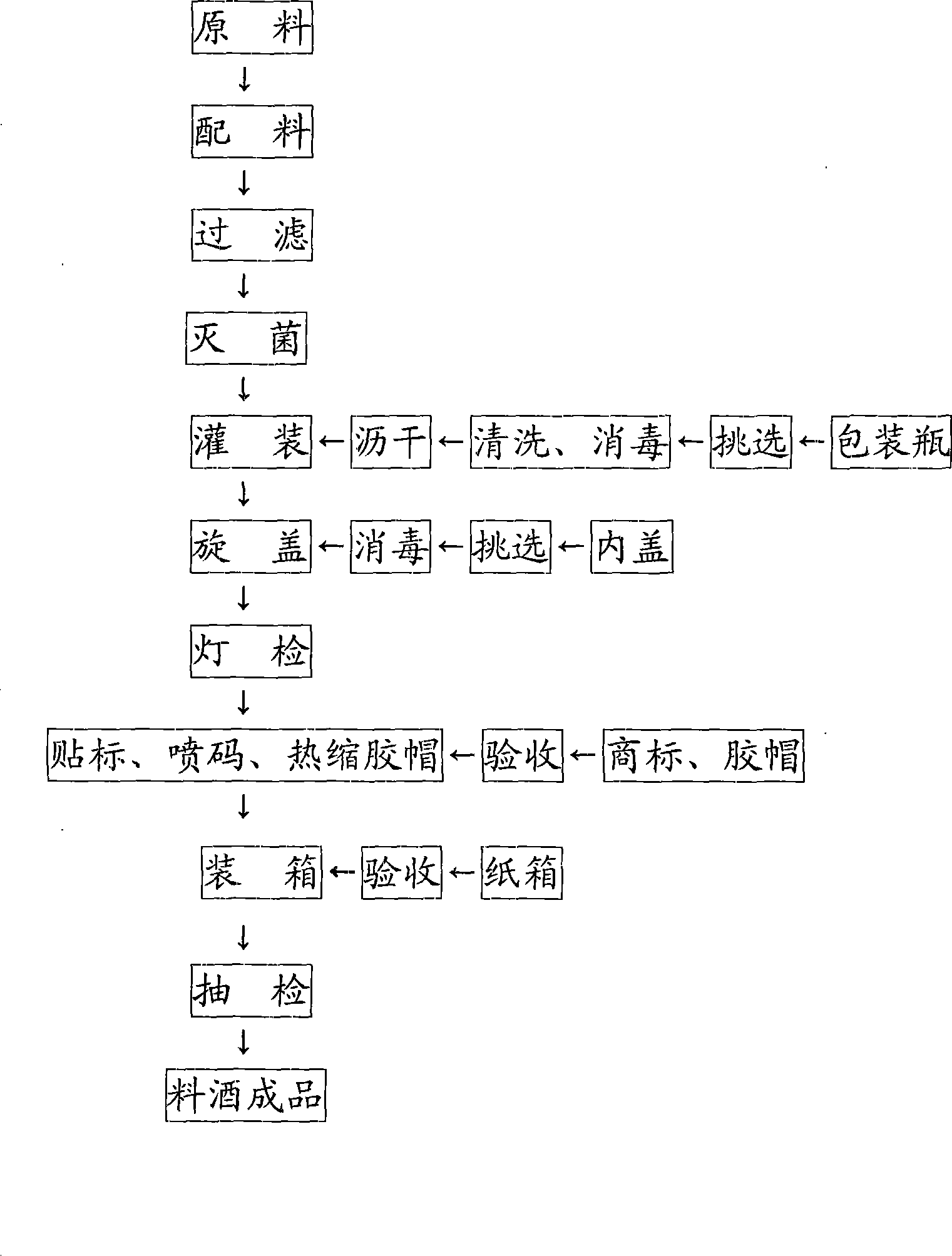 Production method of cooking wine