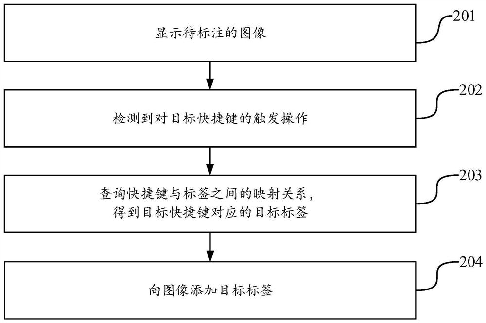 Image annotation method, device, equipment and storage medium